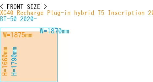 #XC40 Recharge Plug-in hybrid T5 Inscription 2018- + BT-50 2020-
